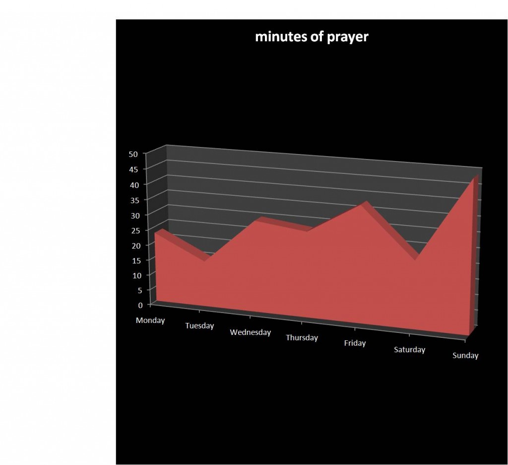 Prayer Graph